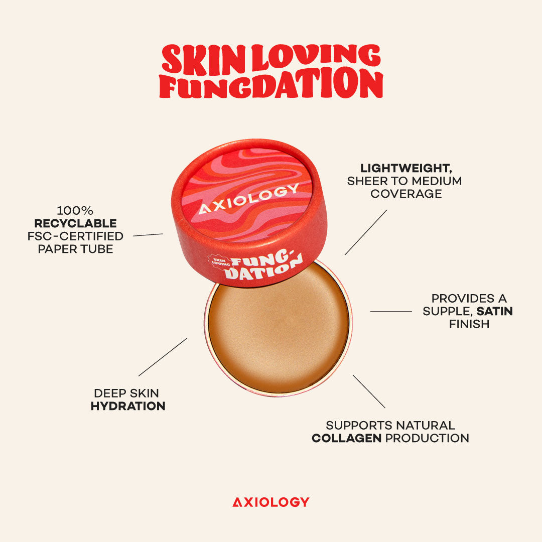 Skin loving fungdation diagram.