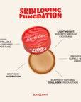 Skin loving fungdation diagram.